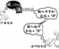 深圳電信固定座機(jī)電話IP電話卡業(yè)務(wù)號碼接入碼是多少？