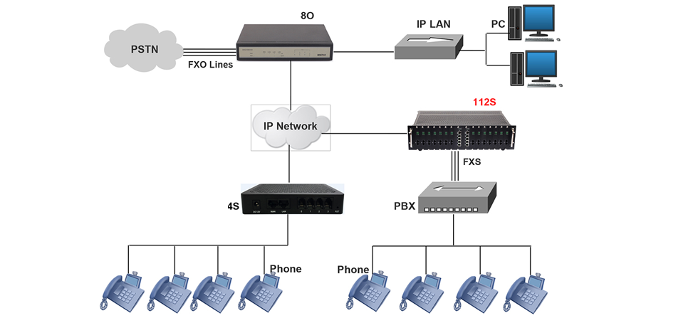 4*FXo模擬語音網(wǎng)關(guān)