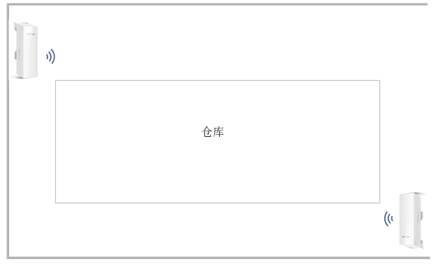 倉(cāng)庫(kù)無(wú)線wifi覆蓋